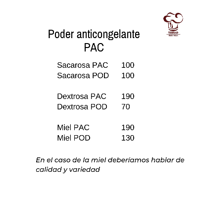 Poder anticongelante