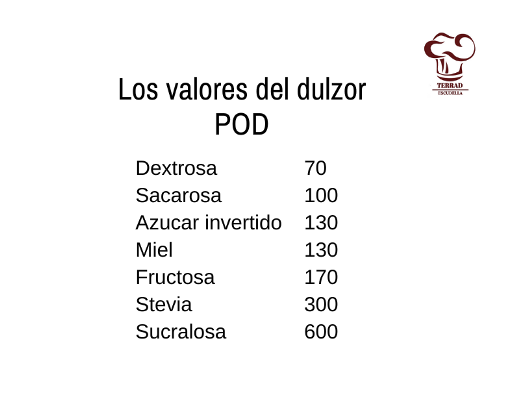 Valores del dulzor